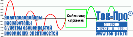 Напольные стабилизаторы напряжения - Магазин стабилизаторов напряжения Ток-Про в Сургуте